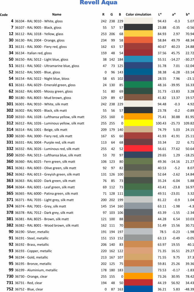 Revell Conversion Color Chart PDF Blue Green 47 OFF