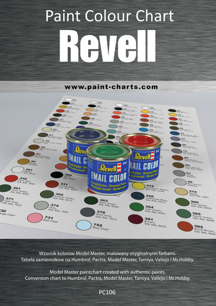 Revell Model Paint Conversion Chart