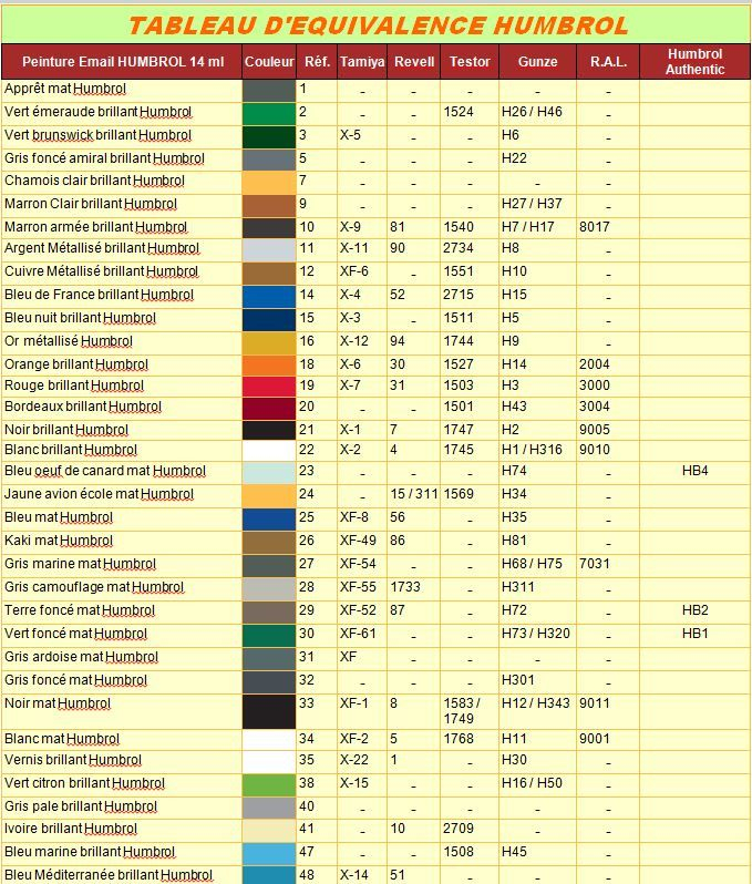 Revell Paint Conversion Chart To Testors Revell Paint Conver
