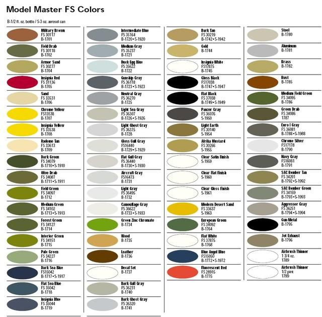 Revell To Tamiya Paint Conversion Chart Painting
