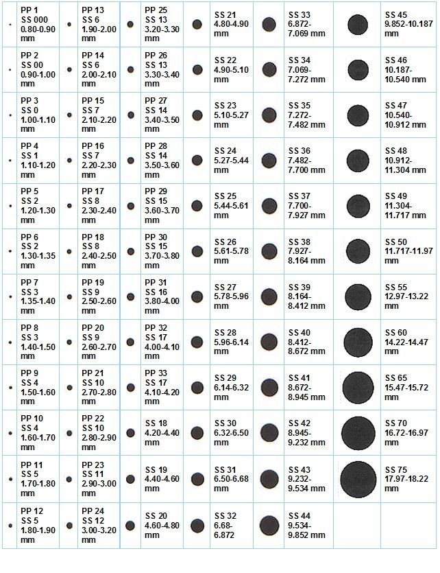 Rhinestone Size Conversion Chart