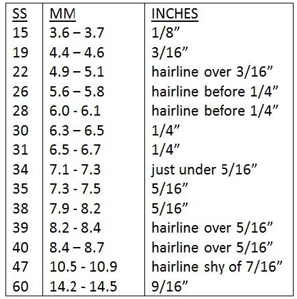 Rhinestone Size Conversion Chart