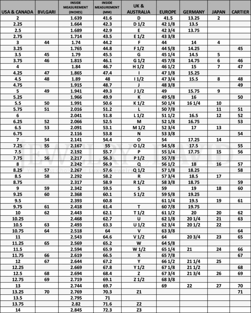 Ring Size Chart Ring Size Conversion Chart Ring Size Chart Ring Size 