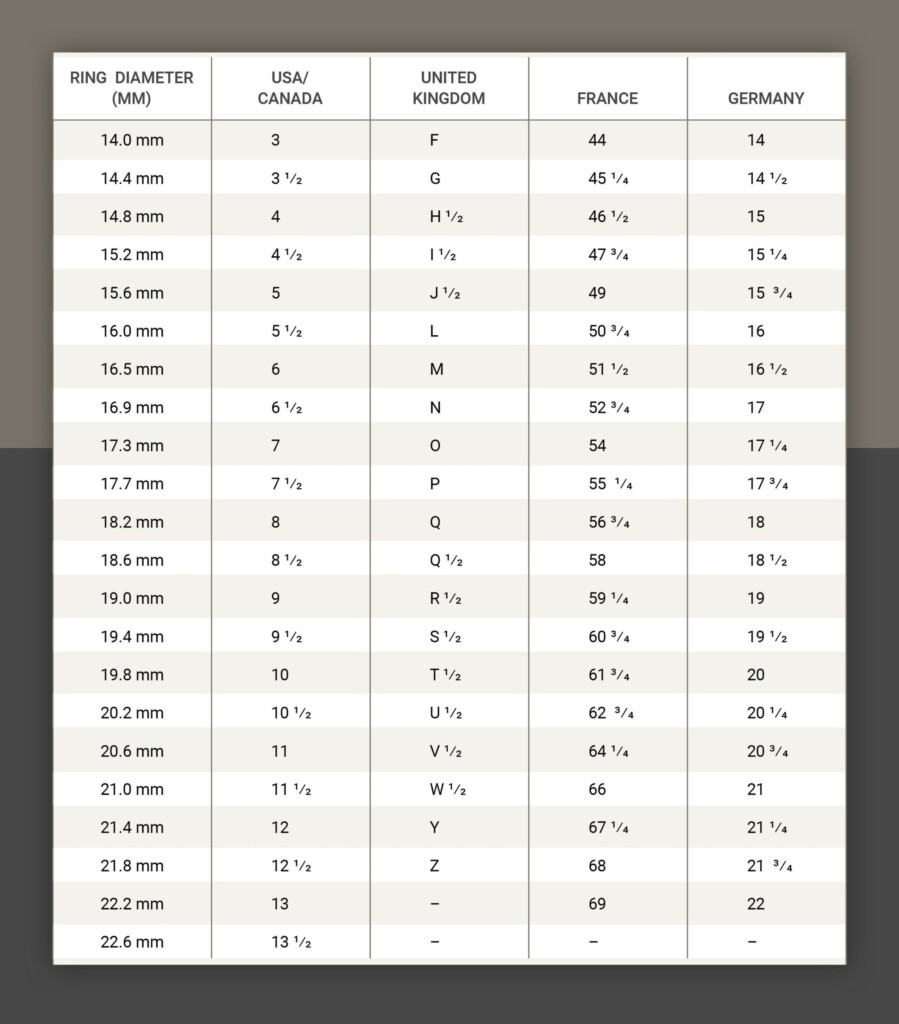 Ring Size Conversion Chart Ygraph