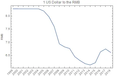 RMB To USD Converter May 11 2025