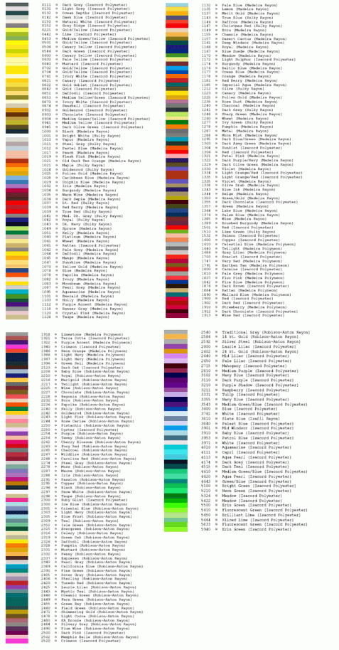 Robison Anton Conversion Chart A Visual Reference Of Charts Chart Master