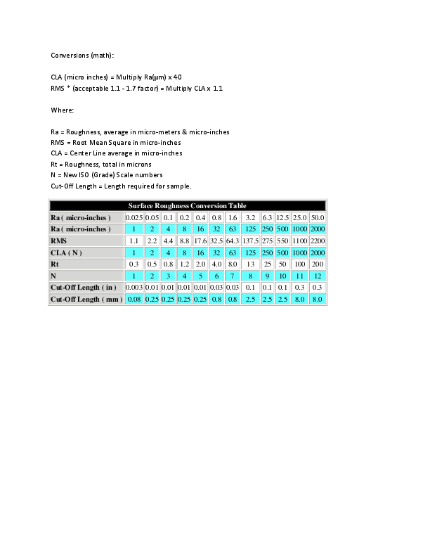 Rz Surface Finish Conversion Chart Rz Ra Surface Finish Conversion Chart