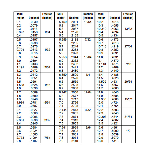 Sample Decimal Conversion Chart 10 Free Documents In PDF Word