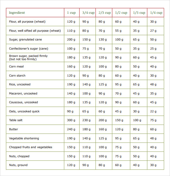 Sample Gram Conversion Charts Sample Templates Sexiezpix Web Porn