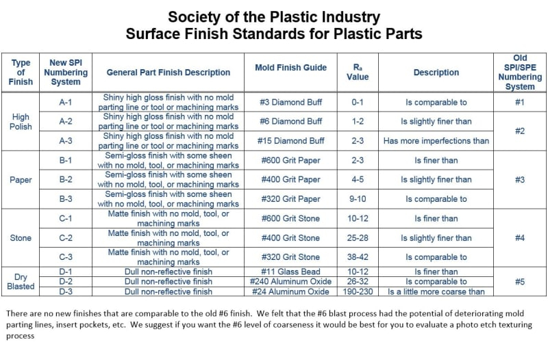 Sandpaper Grit Conversion Chart Dolfschool