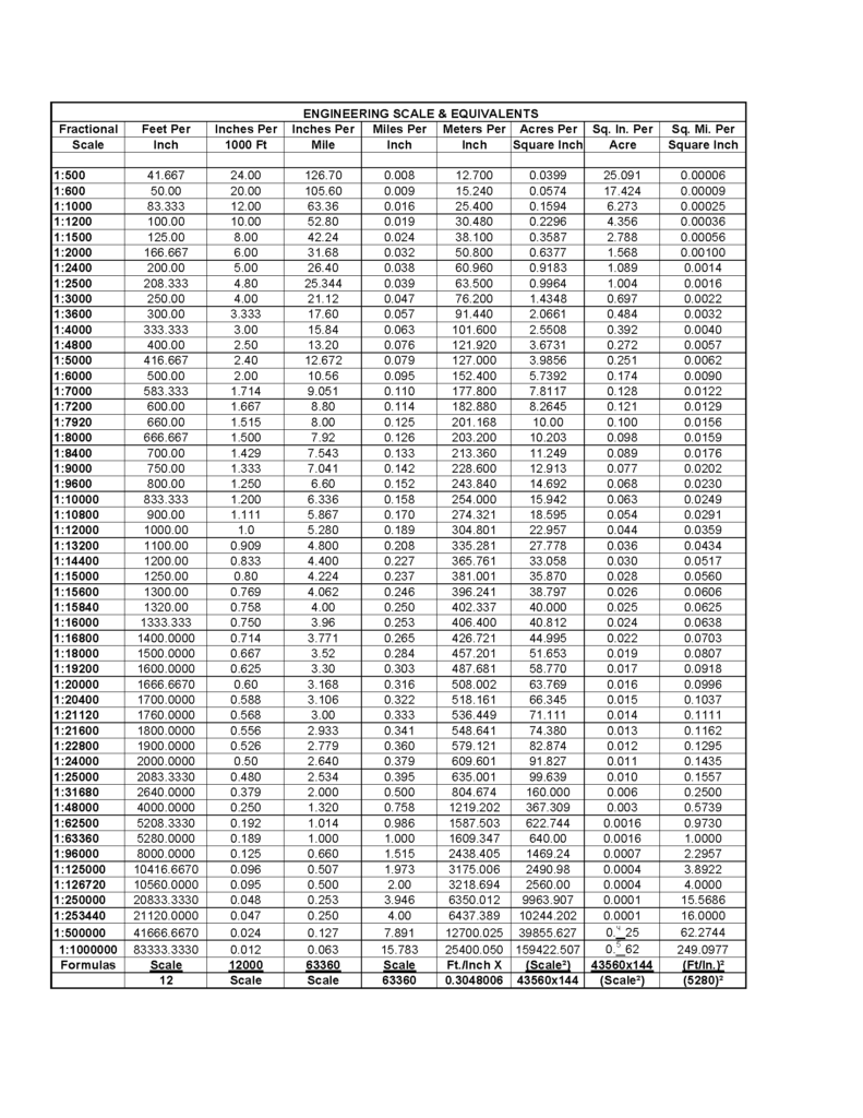 Scale Conversion Chart My XXX Hot Girl