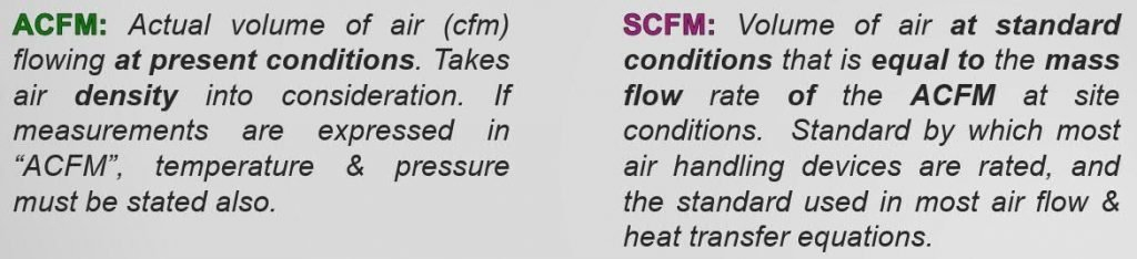 SCFM Vs CFM Explained SCFM To CFM Calculator Chart 42 OFF