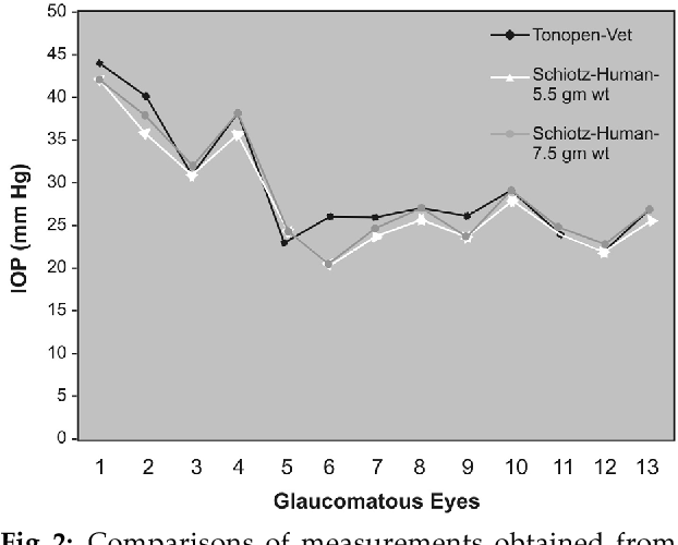 Schiotz Tonometer Conversion Chart A Visual Reference Of Charts 