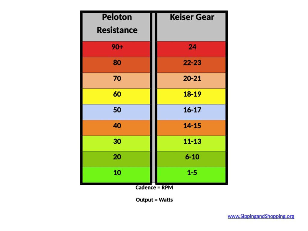 Schwinn Ic4 Conversion Chart UK Pre Www pinnaxis