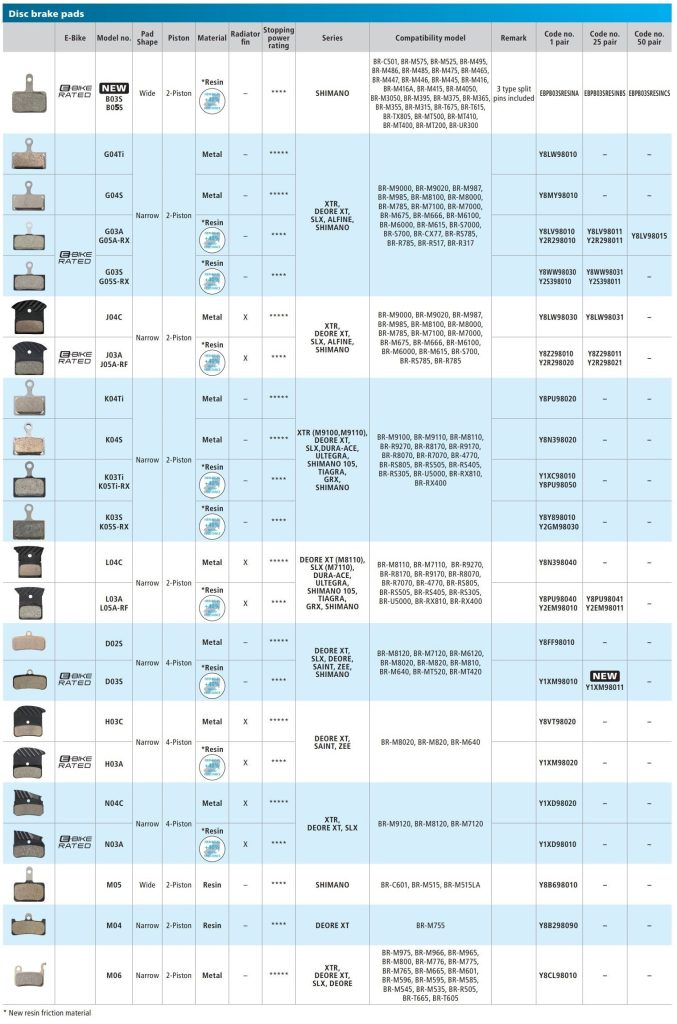 Shimano Brake Pad Compatibility Chart A Comprehensive Guide In 2025 