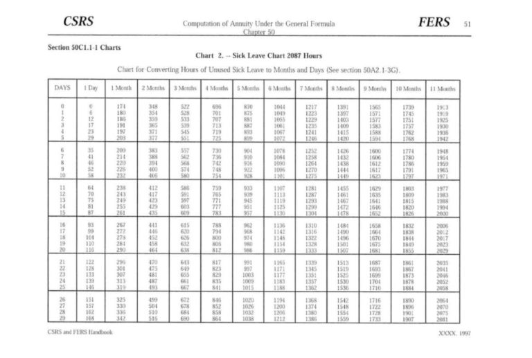SICK LEAVE CONVERSION CHART NEWAL