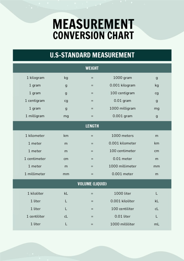 Simple Measurement Conversion Chart In PDF Download Template 