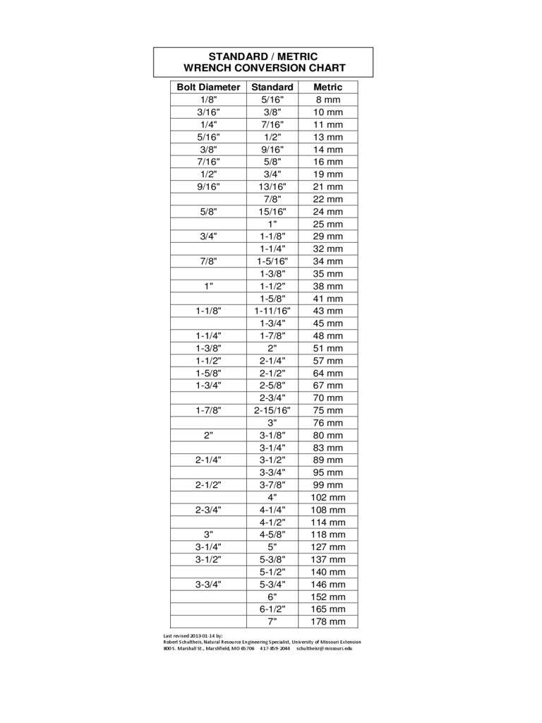 Standard Metric Wrench Conversion Chart Edit Fill Sign Online 