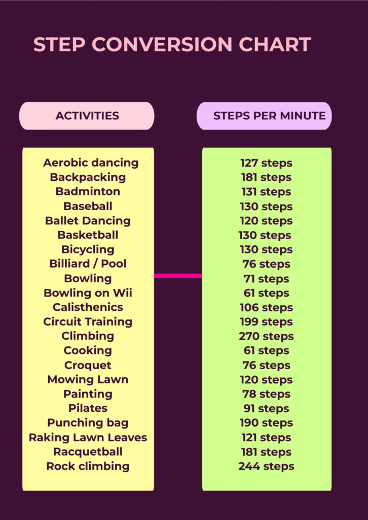 Step Conversion Chart In PDF Illustrator Download Template