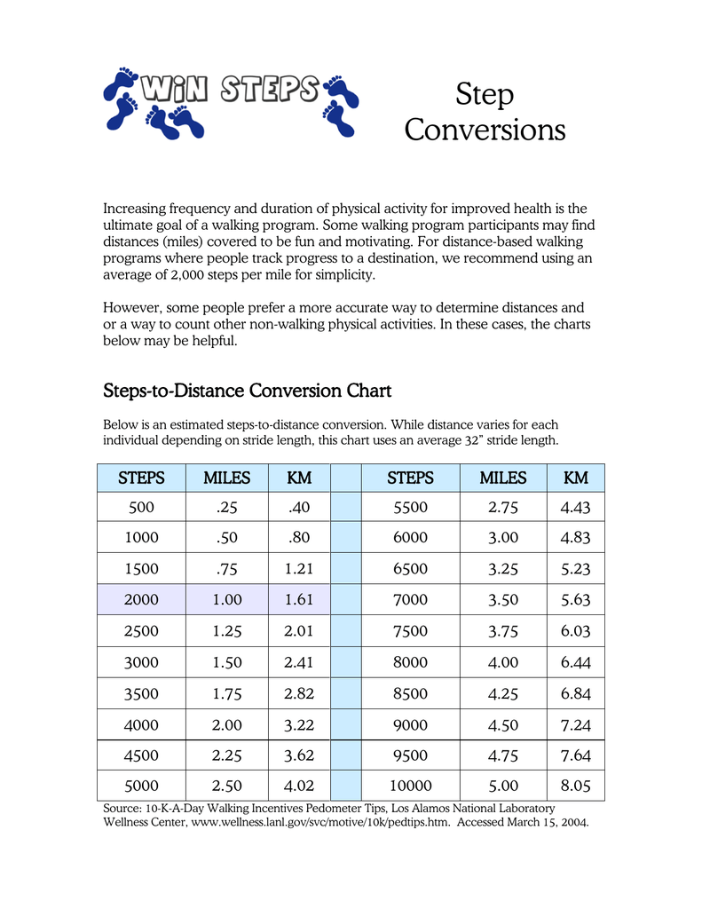 Steps To Miles Conversion Chart