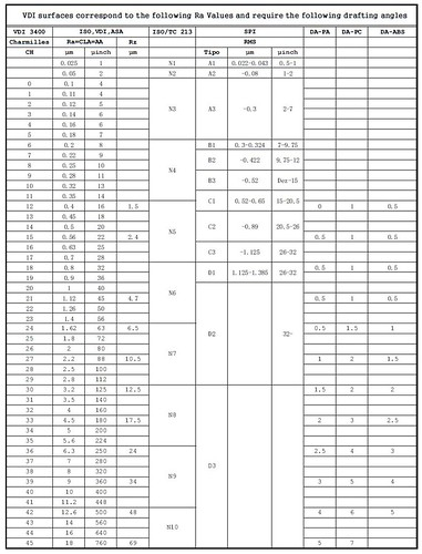Surface Finish Rz To Ra Conversion Chart Minga