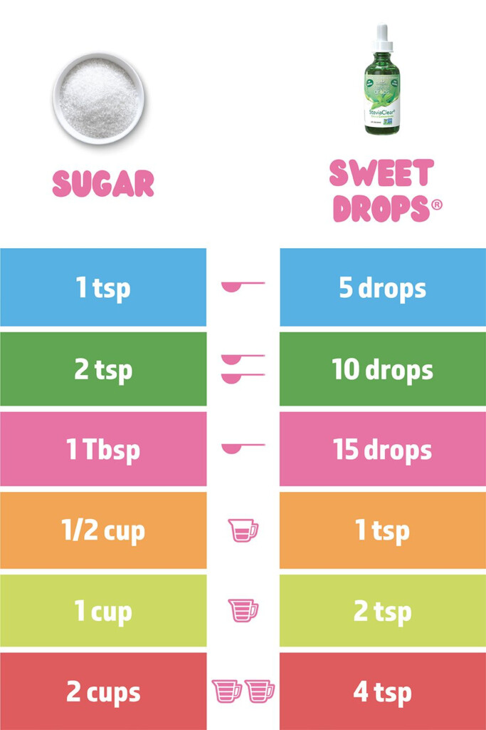 SweetLeaf Sweet Drops Conversion Chart Healthy Lifestyle Tips 