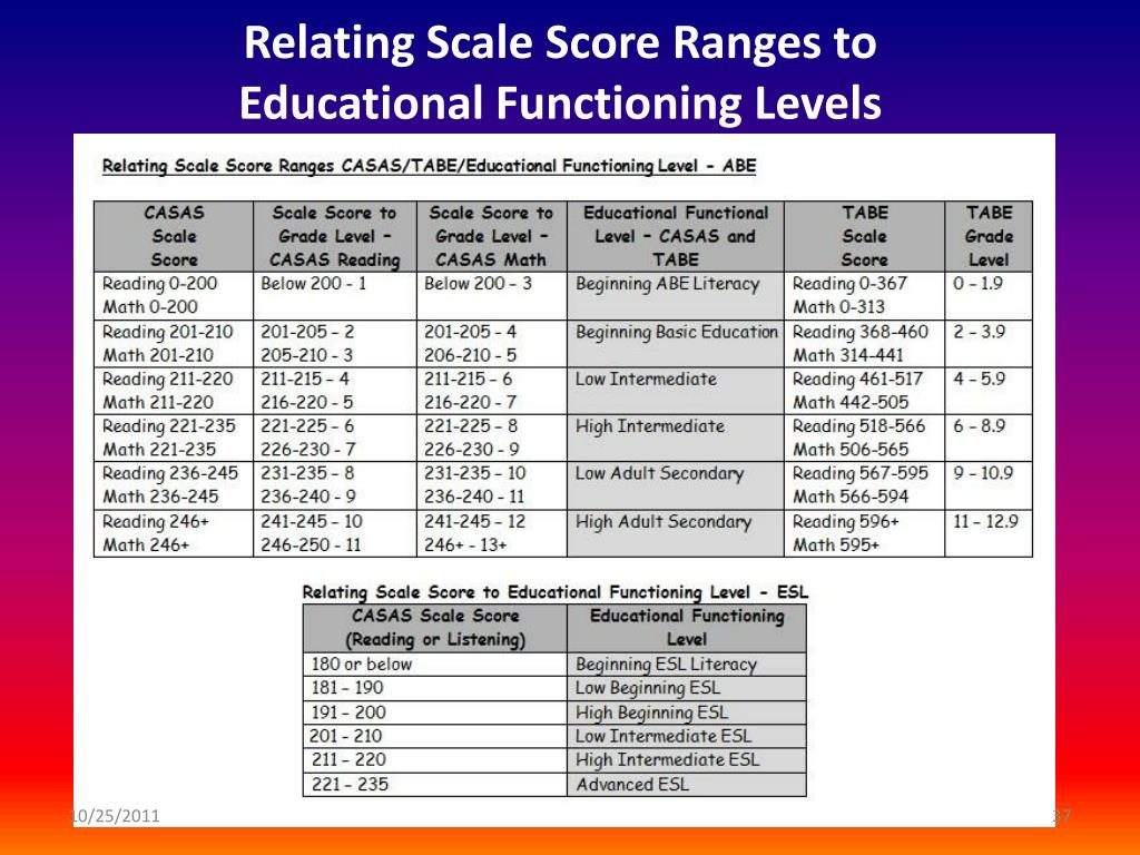 Tabe Score Conversion Chart