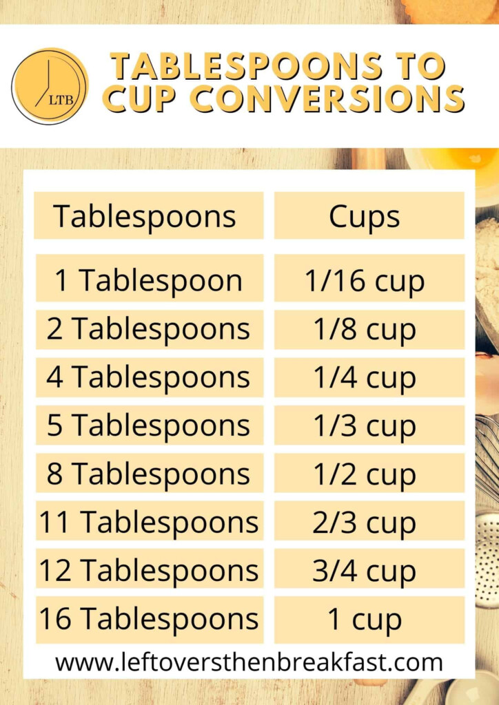 Tablespoon Teaspoon Conversion Chart
