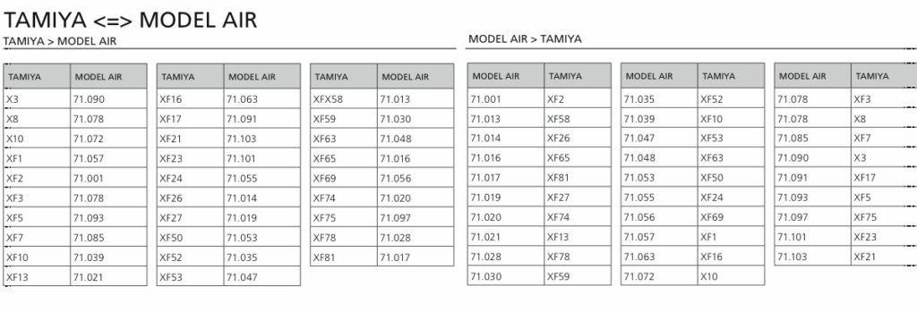 Tamiya Paint Conversion Chart To Vallejo Paint Color Ideas