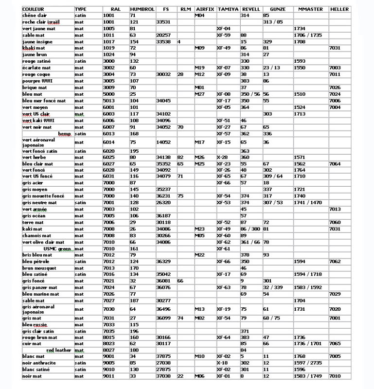 Tamiya Paint Conversion Chart To Vallejo Paint Color Ideas Images And 