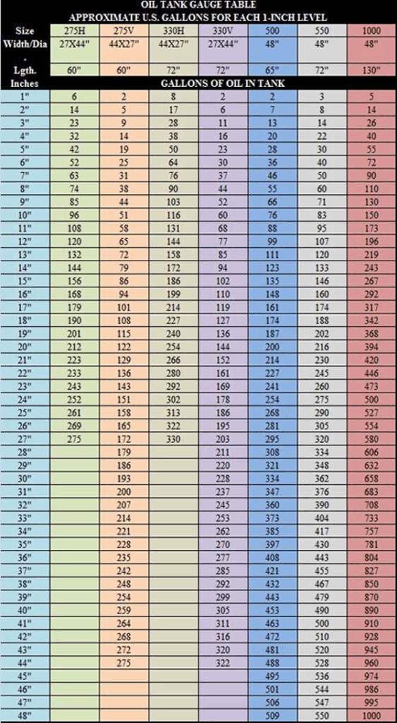 Tank Conversion Chart