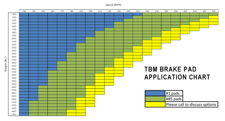 TBM Brake Pad Application Chart Vincent Performance