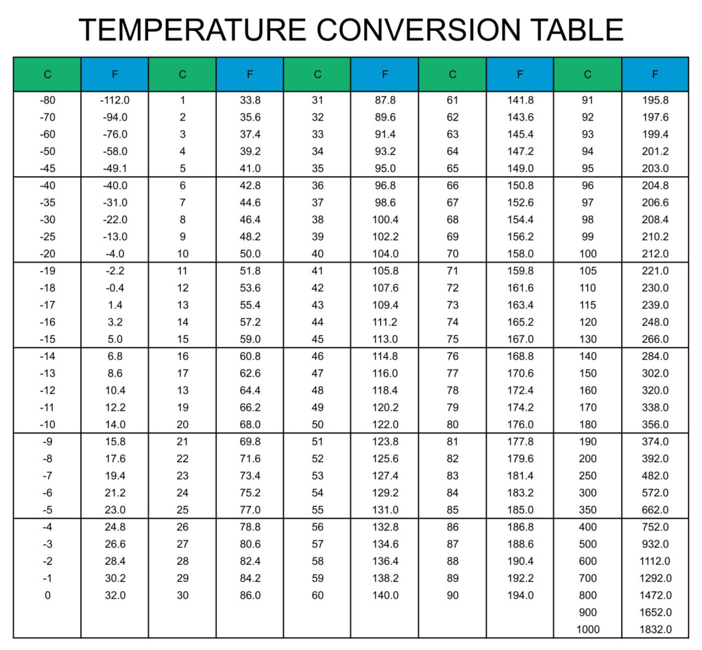 Temp Conversion Chart 8 Images Celsius To Fahrenheit Table Cooking And View