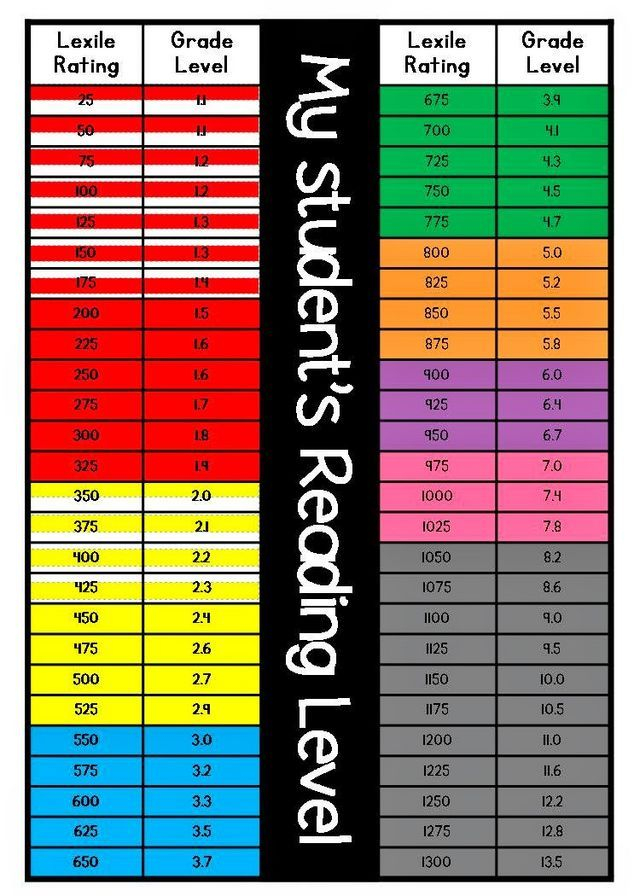 This Chart Will Help You Translate Nwea Scores With Traditional Ar 