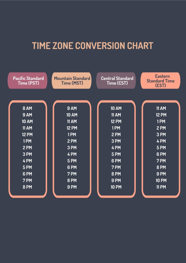 Time Conversion Chart Cst To Est TimeConversionChart