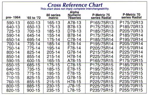 Tire Conversion Chart Size Tire Size Helper