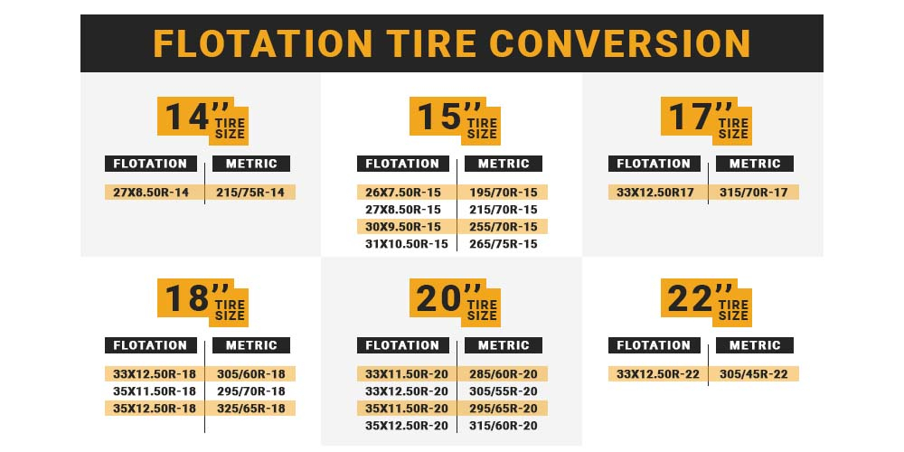 Tire Size Comparison Chart Canada Infoupdate