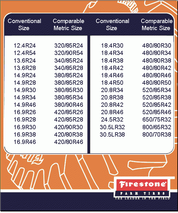 Tire Size Comparison Chart Template