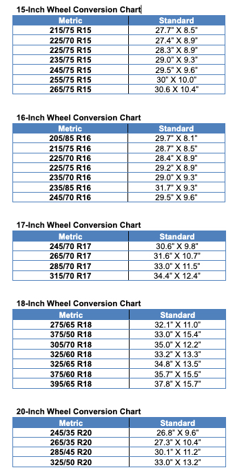 Tire Size Conversion Chart Metric To Standard Conversion Chart 
