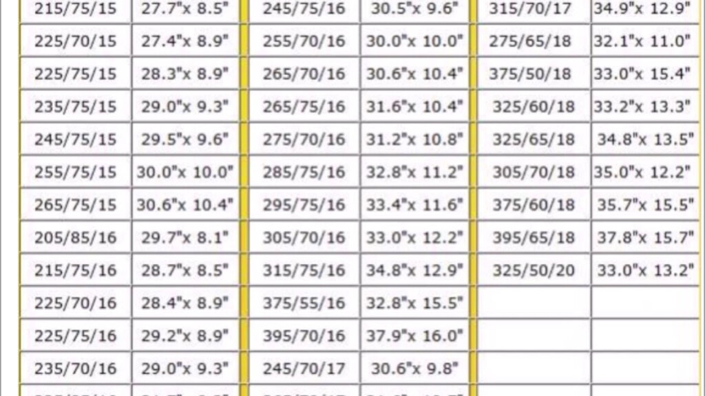 Tire Size Metric To Inches Conversion Chart Infoupdate
