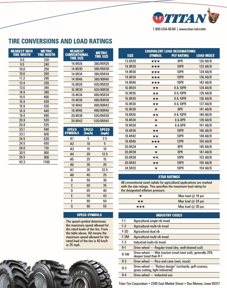 Titan Tire Conversion Load Rating Chart Tires4That By Gallagher Tire