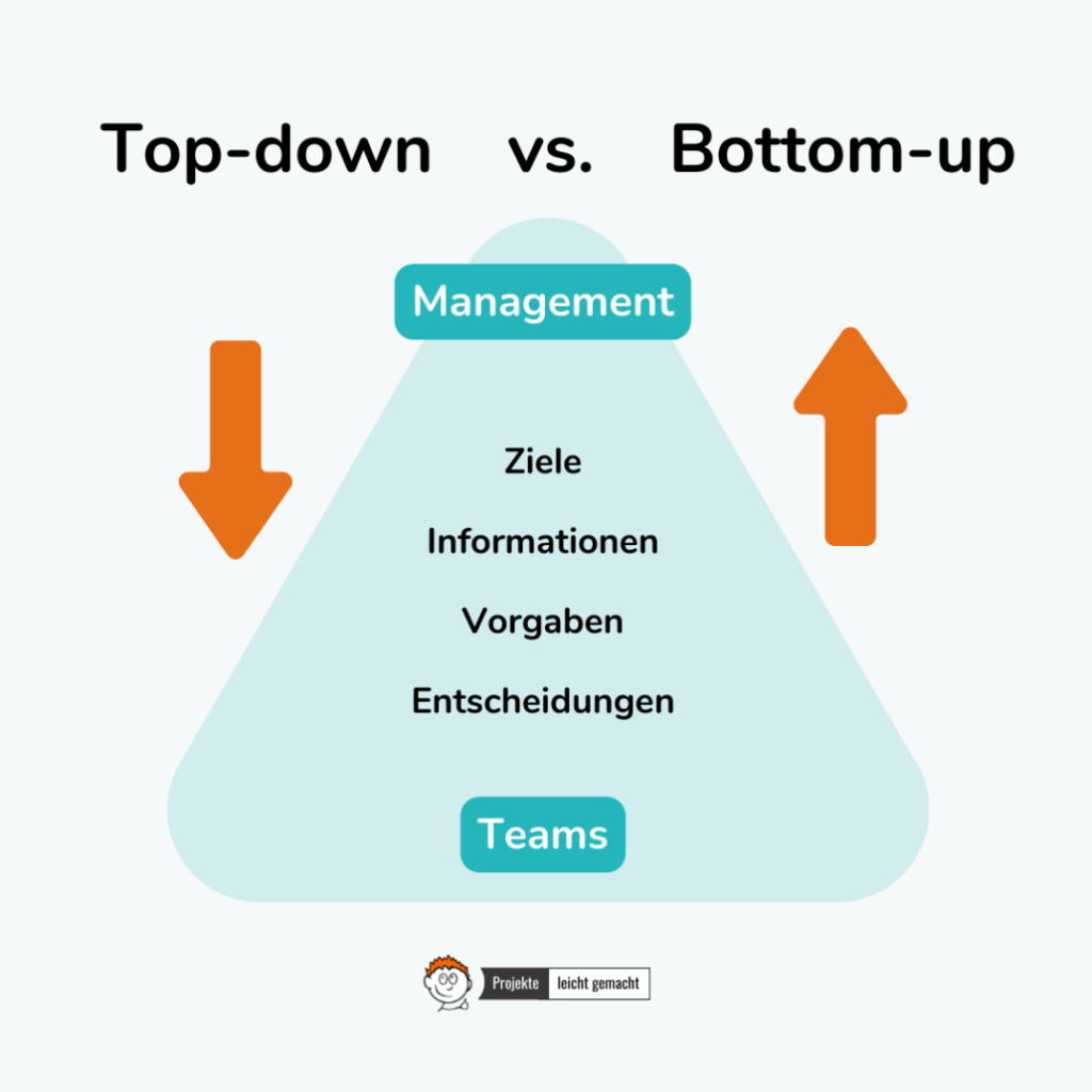 Top down Oder Bottom up Was Funktioniert Besser 