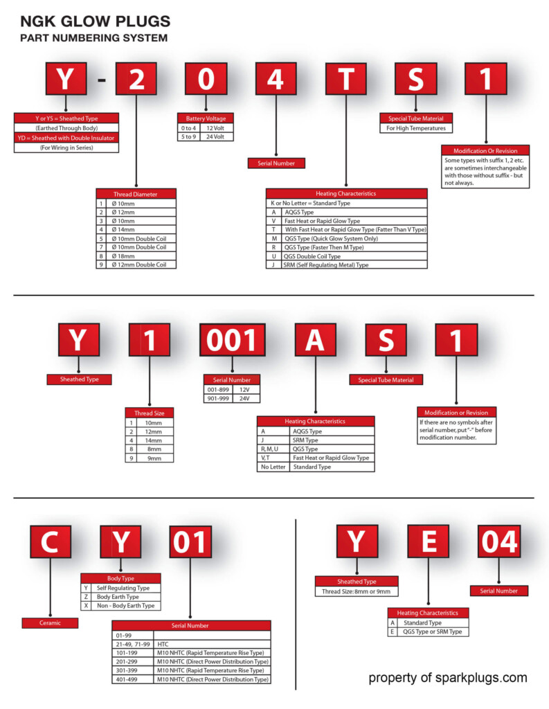 Torch Spark Plug Conversion Chart