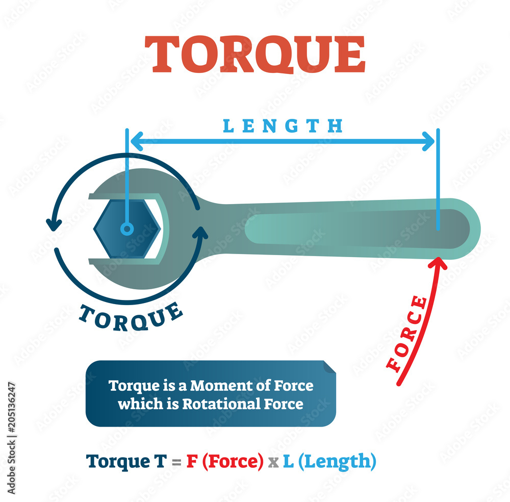 Torque Physics Example Diagram Mechanical Vector Illustration Poster 