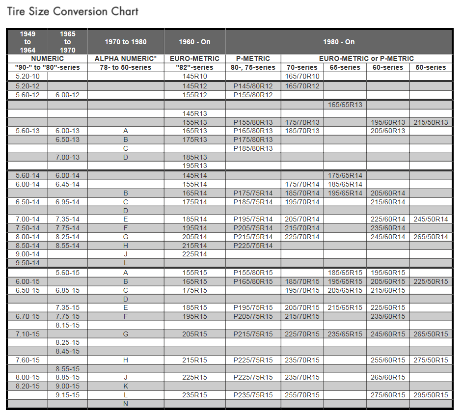 Tractor Tyre Size Conversion Chart Pdf Infoupdate