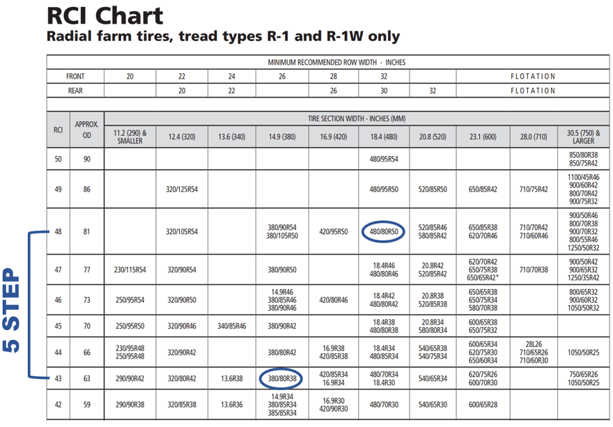 Tractor Tyre Size Conversion Table Pdf Infoupdate