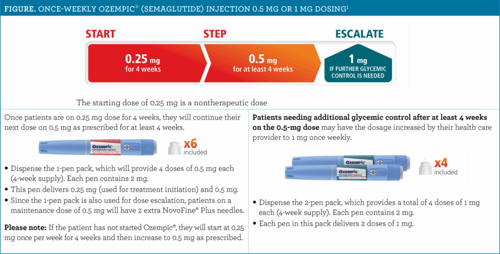 Trulicity To Ozempic Conversion Chart Trulicity To Ozempic Conversion Chart