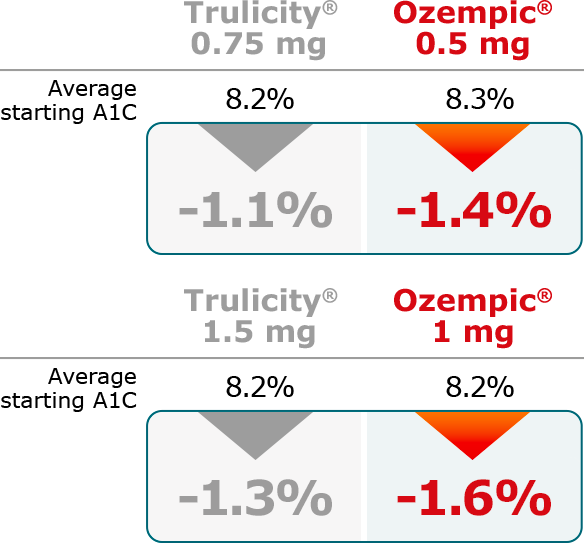 Trulicity To Ozempic Conversion Chart Trulicity To Ozempic Conversion Chart