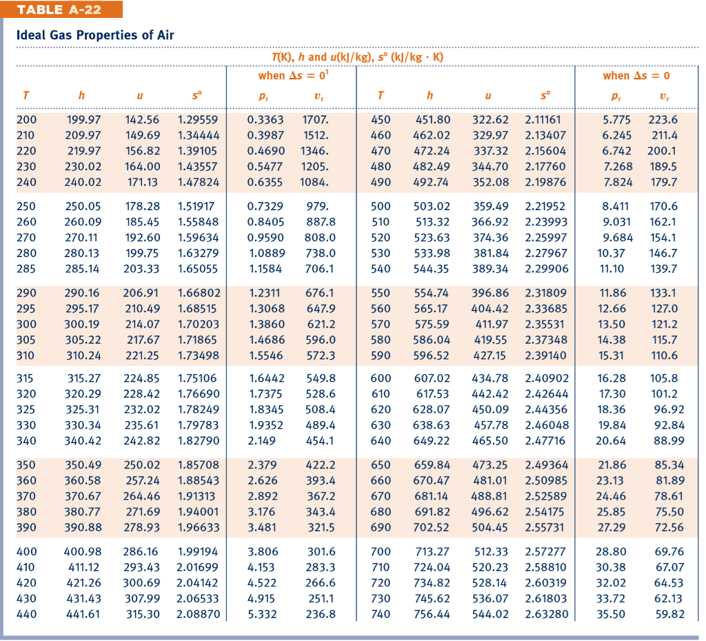 Tyre Pressure Conversion Chart Kpa To Psi Flexnut