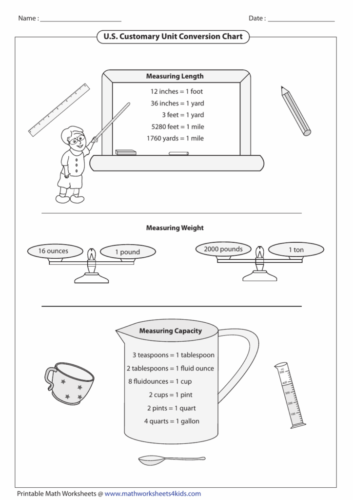 U S Customary Unit Conversion Chart Download Printable PDF 